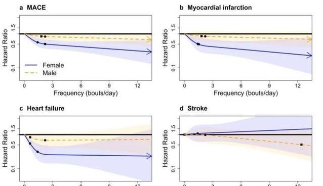 国家还建了, 险低了快