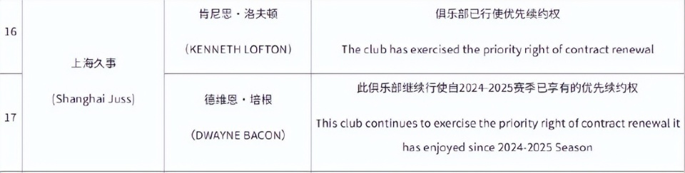 src, 上海男篮在 src, 上海男篮在