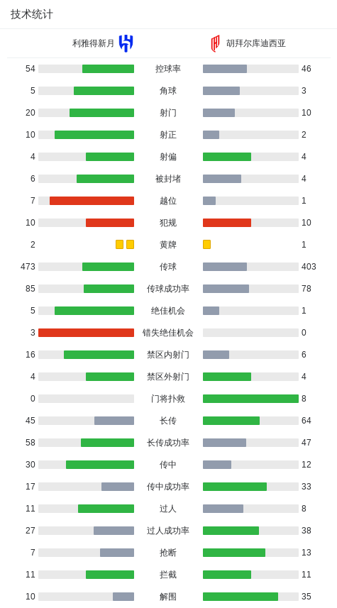 内维斯罚入 内维斯罚入