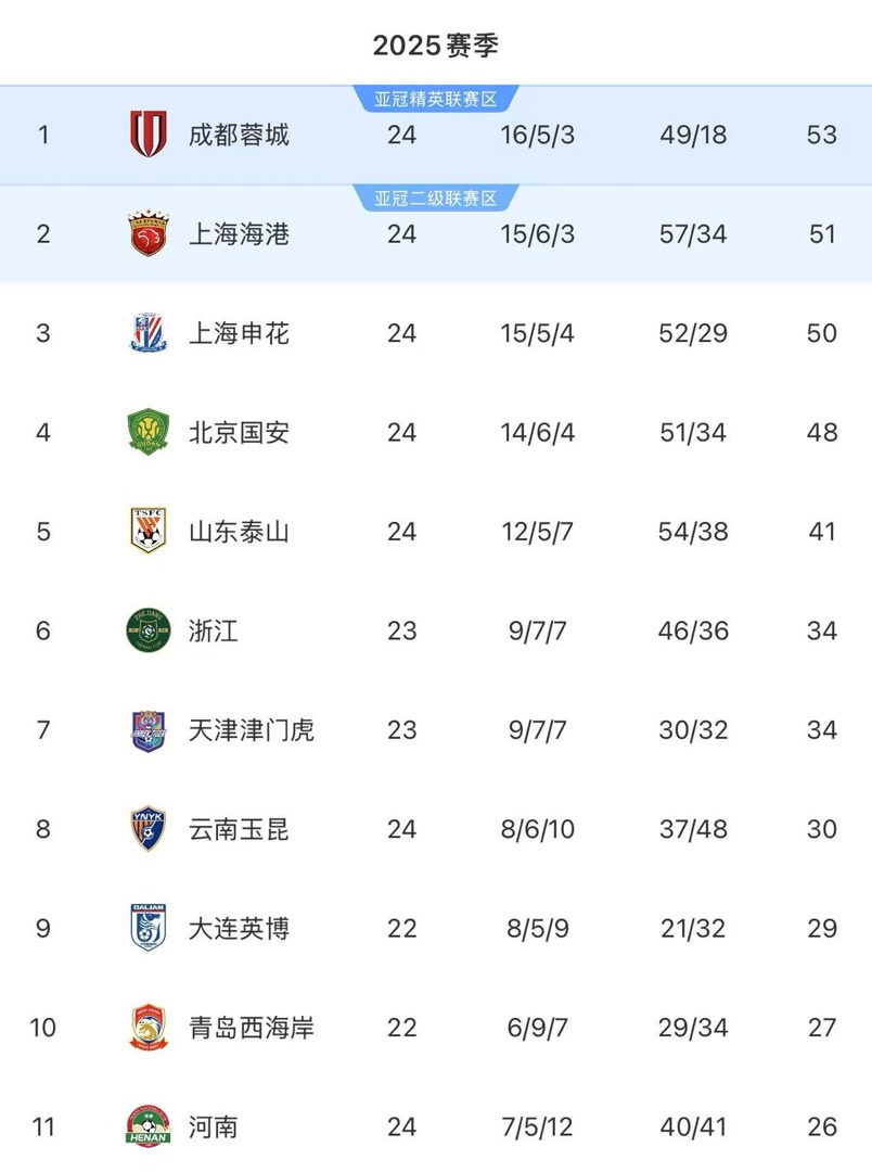 港队来说, 云南玉昆队 港队来说, 云南玉昆队